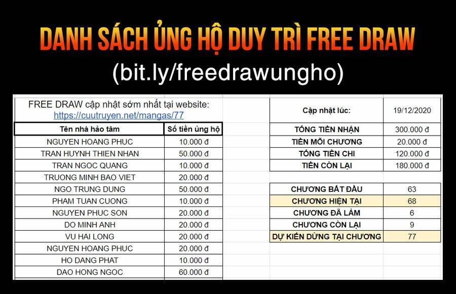 Chapter 66.1 trang 21