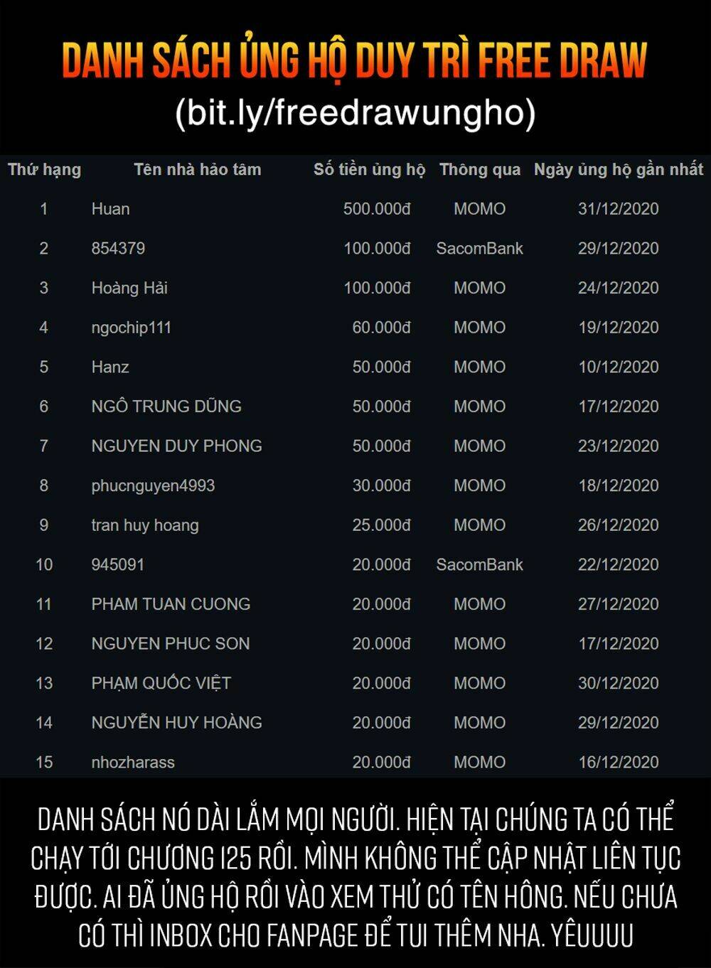 Chapter 69.1 trang 21