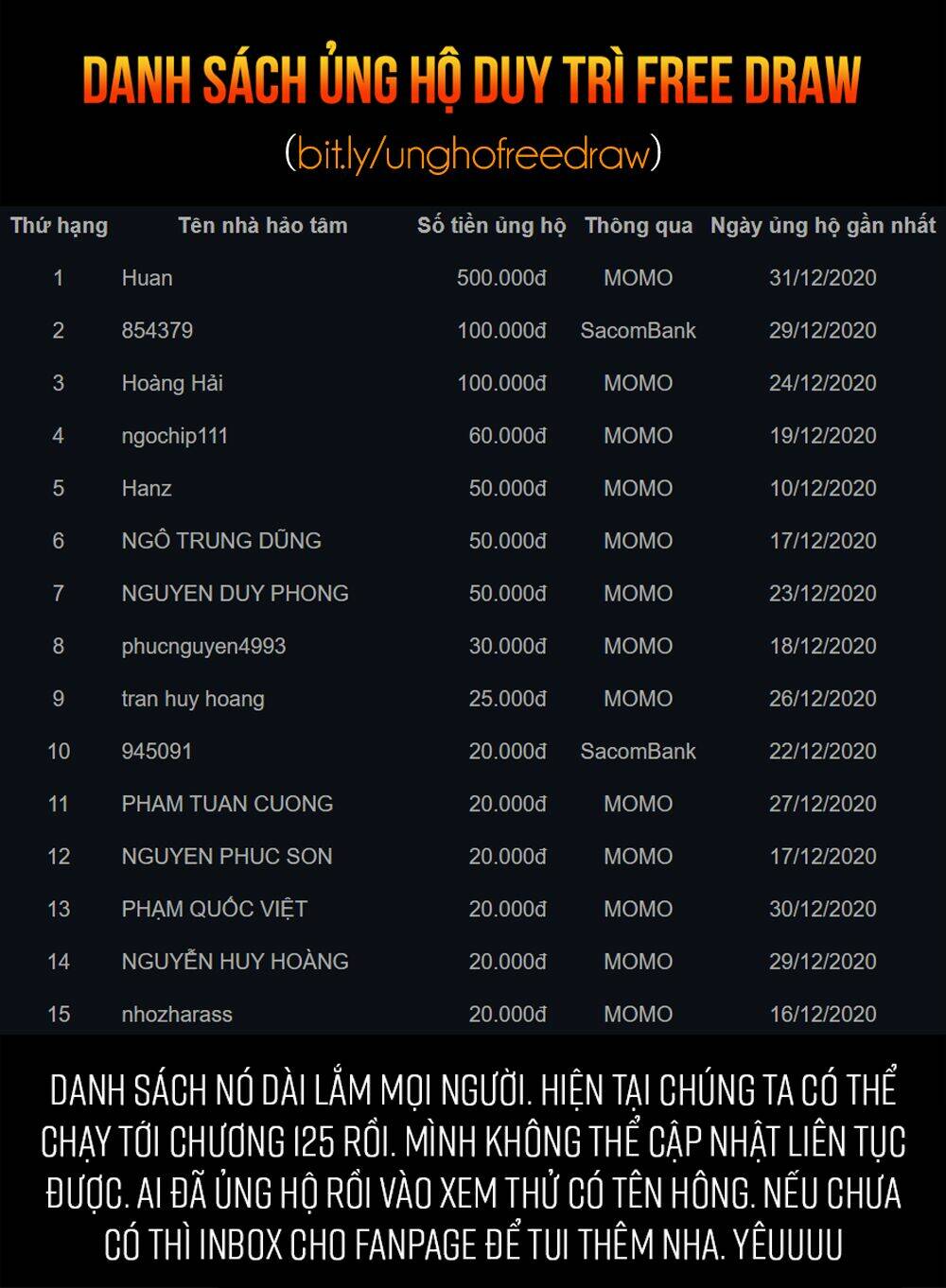 Chapter 69.2 trang 19