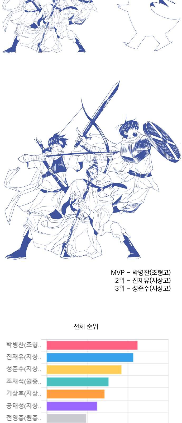 Chapter 100 trang 35