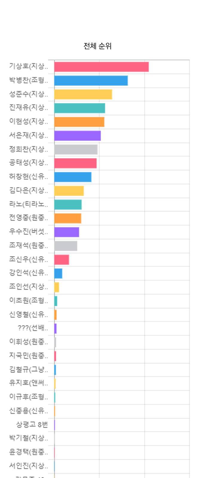 Chapter 100 trang 36