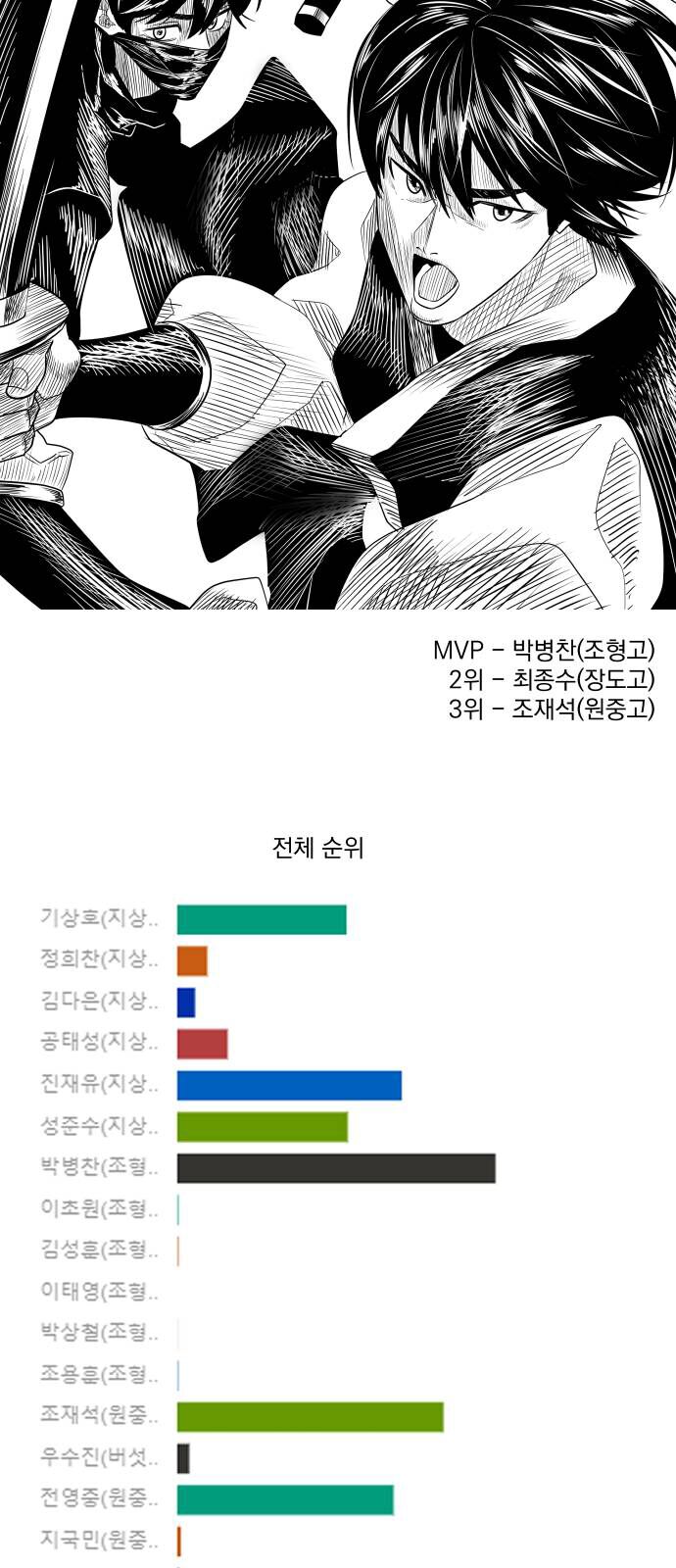 Chapter 139 trang 37