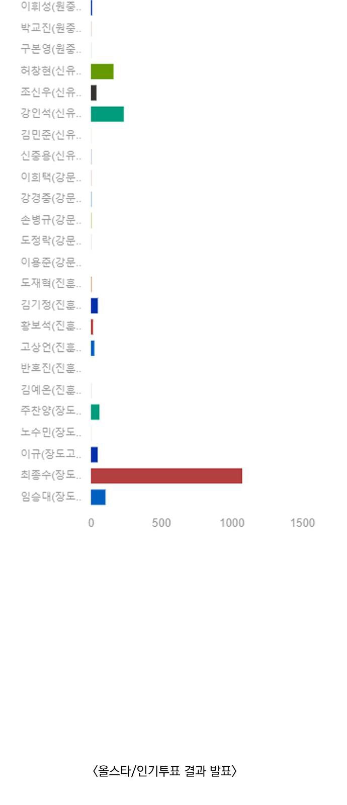 Chapter 139 trang 38
