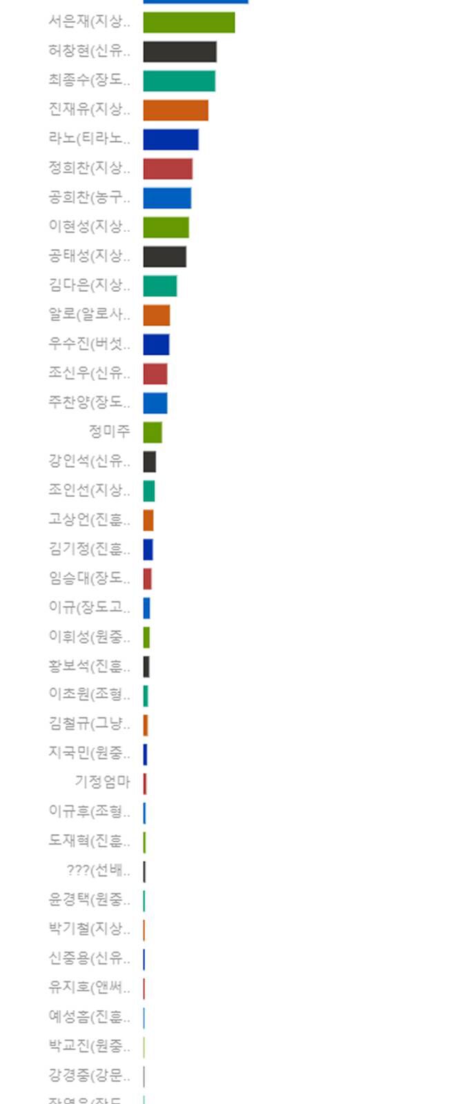 Chapter 139 trang 40