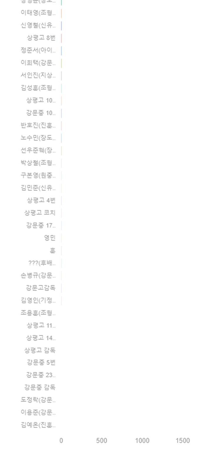 Chapter 139 trang 41